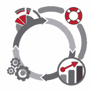 API Management
